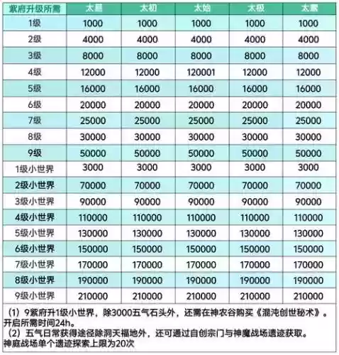 新天骄十阶技能怎么学，新天骄210级以后的练级攻略-插图1