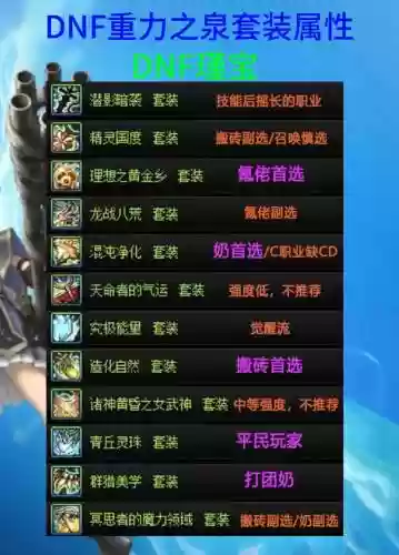 勇士勇士装备，勇士套装在哪里刷插图1