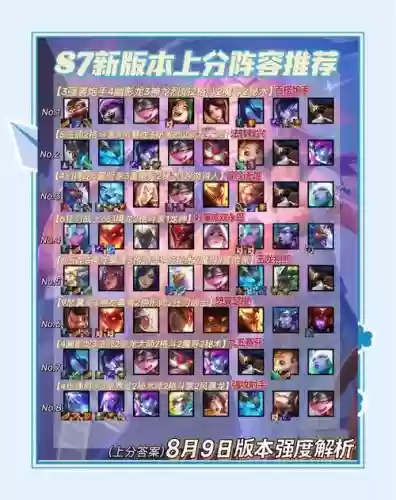 lol阵容搭配s7，英雄联盟s7队伍排名插图1