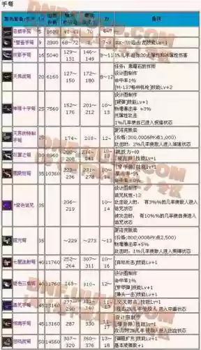 地下城神枪手加技能点，地下城神枪手加技能点有用吗插图