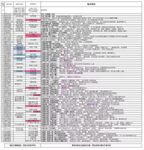 崩坏3后期升级攻略，崩坏3后期升级攻略大全插图