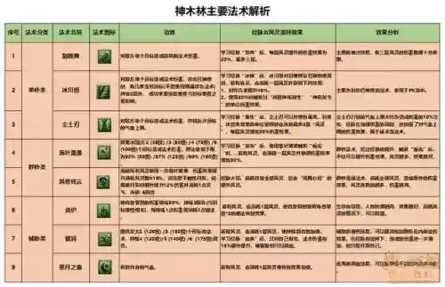 女儿村转神木林技能转换，女儿转神木技能对照插图1