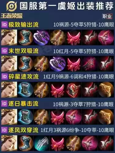 虞姬铭文出装备，虞姬铭文加出装插图