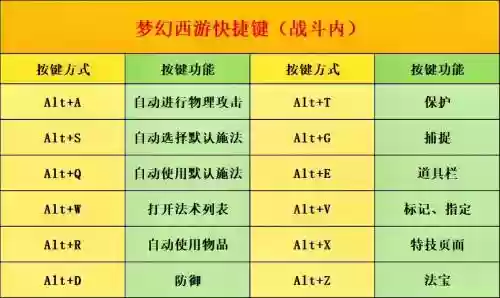 梦幻西游怎么练好最快的速度，梦幻西游怎么快速上手插图