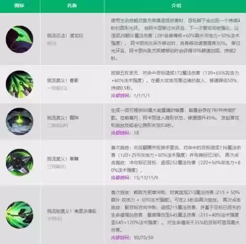 阿卡丽e范围技能，阿卡丽e技能cd插图