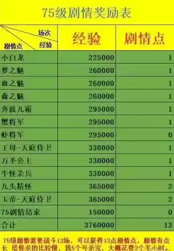 梦幻西游手游前尘旧梦18奖励，梦幻西游手游前尘旧梦奖励明细插图