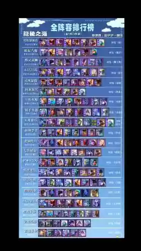 手游云顶阵容神将搭配，手游云顶阵容神将搭配推荐插图1