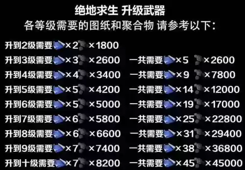 如何调整绝地求生的武器显示，绝地求生武器装备栏设置插图