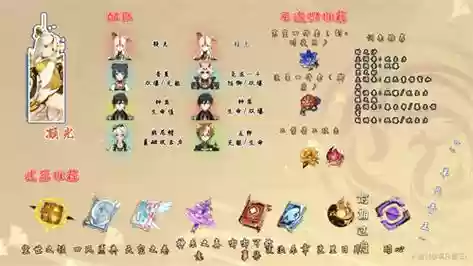 原神阵容搭配凝光，原神最强阵容搭配凝光插图