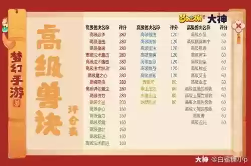 梦幻手游技能评分，梦幻手游技能评分在哪里看插图