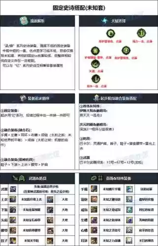 dnf男弹药普雷装备搭配，dnf男弹药普雷首饰选择插图