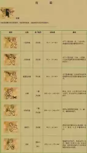 辐射2武器技能，辐射2武器图鉴插图1