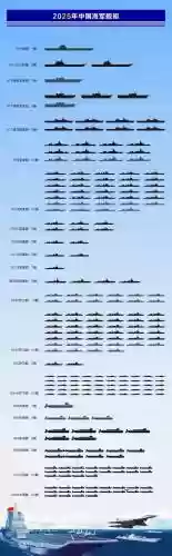 战舰帝国战舰阵容搭配，战舰帝国2020最强阵容插图