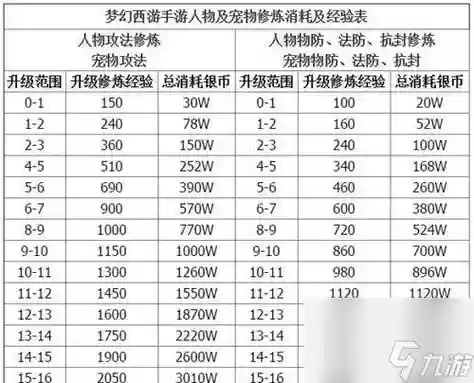 梦幻西游49到69，梦幻西游49到59最简单方法插图