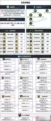 dnf战法武器选择传说，100级战法传说套装哪个好插图1
