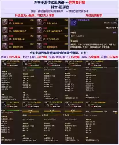 71级有个异界装备任务，70版本异界装备插图1