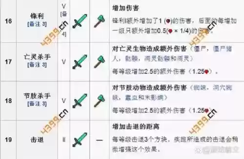我的世界装备附魔，我的世界装备附魔指令插图1