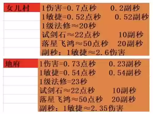 梦幻西游09全敏4固伤女儿，109固伤女儿秒多少插图