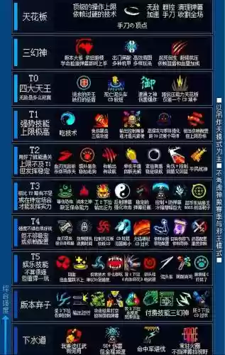 灵魂骑士选择技能图片插图