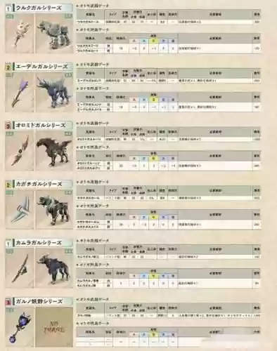 随从装备有什么用，随从的特殊装备插图1