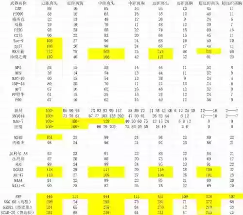 武器12跟13伤害差距，12武器跟13武器差多少插图