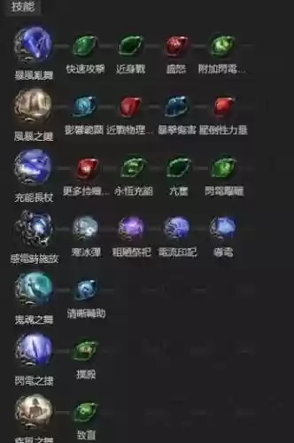 流放之路很多技能怎么没卖的插图