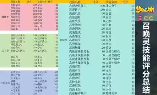 梦幻西游手游齐宠物加点，梦幻西游手游宠物必带技能一览表插图1