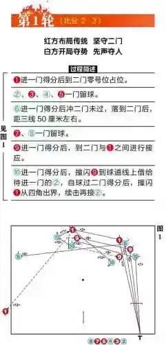 最佳阵容门将技能进修攻略，门将日常训练插图