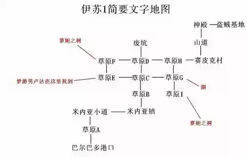 伊苏编年史2全装备称号，伊苏1编年史流程攻略插图