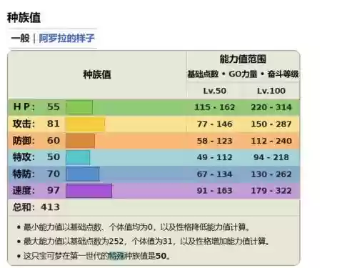 拉达4技能，拉达技能表集气插图