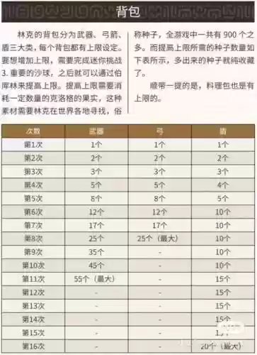 荒野之息装备扩展，荒野之息扩充背包顺序插图