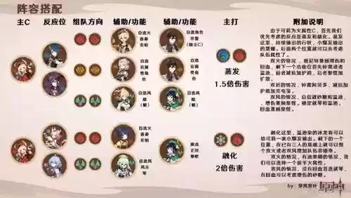 可莉怎么搭配阵容，可莉阵容搭配推荐插图1