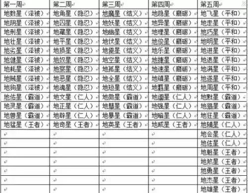 梦幻西游天罡挑战模式，梦幻西游天罡一般刷哪个位置插图1