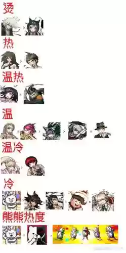弹丸论破技能选择，弹丸论破实用技能插图1