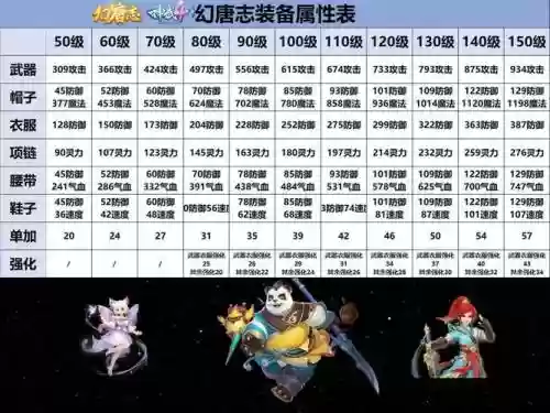 神武2龙宫70装备选择，神武龙宫70多少灵合格插图1
