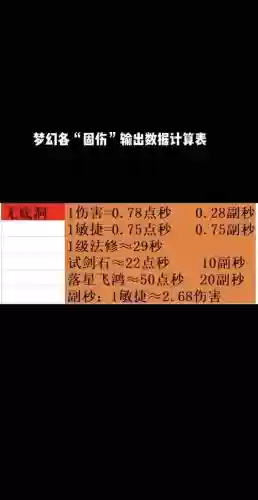 梦幻西游09全敏4固伤女儿，109固伤女儿秒多少插图1