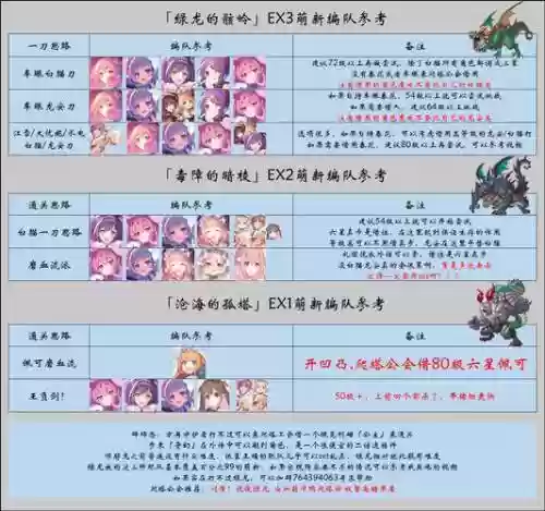 公主连结如何搭配阵容，公主连结 搭配插图
