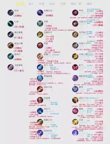 王者哪个装备打法师插图