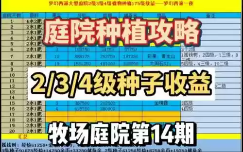 梦幻西游植物的种子技巧，梦幻西游植物种子收益表插图1