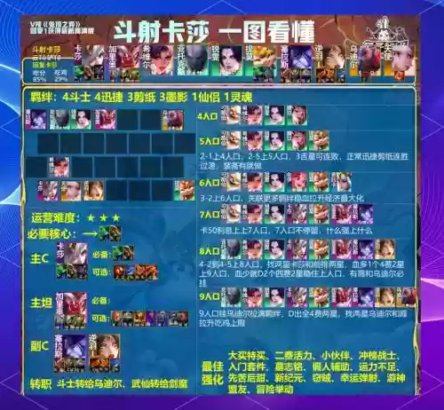 埃隆阵容搭配，埃隆怎么才能吸5个插图