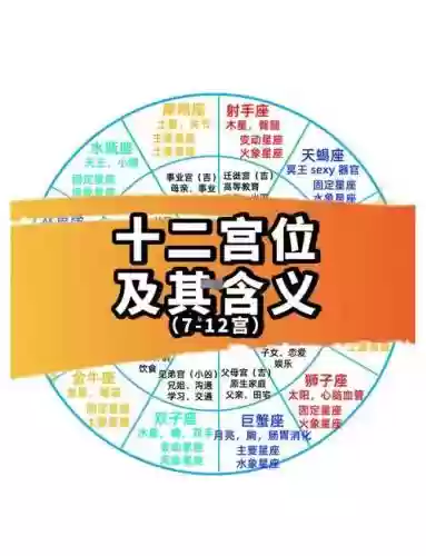 十二元辰攻略先杀哪个，十二元辰刷新位置插图