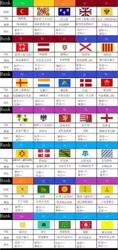 欧陆风云4小国攻略，欧陆风云4小国家插图