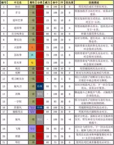 复刻剧情任务给什么技能，复刻剧情任务给什么技能可以用插图1