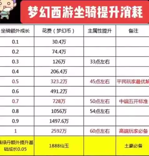 梦幻西游59种族坐骑，梦幻西游59种族坐骑怎么获得插图1
