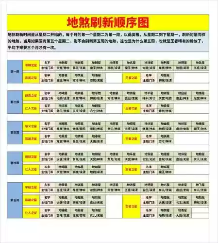 梦幻西游天罡挑战模式，梦幻西游天罡一般刷哪个位置插图