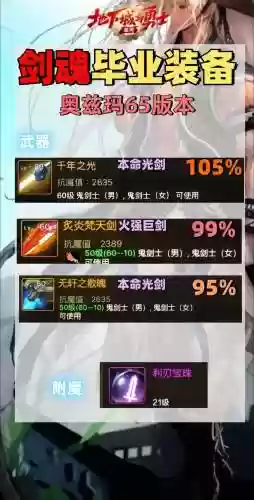 60级剑魂穿什么装备好，60级剑魂穿什么装备好一点插图1