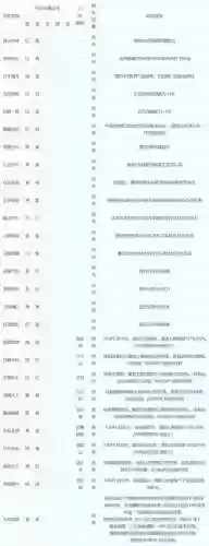 梦幻西游点化永不磨损，梦幻西游点化多少次必出插图
