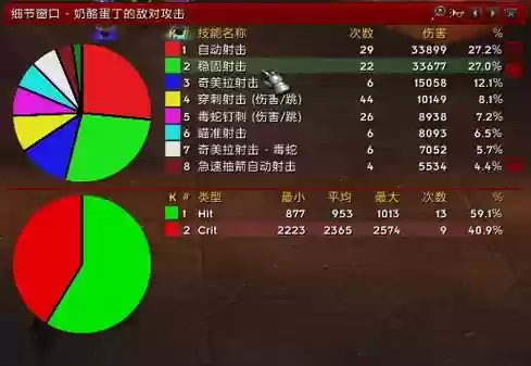 魔兽编辑器技能伤害，魔兽世界编辑技能插图1