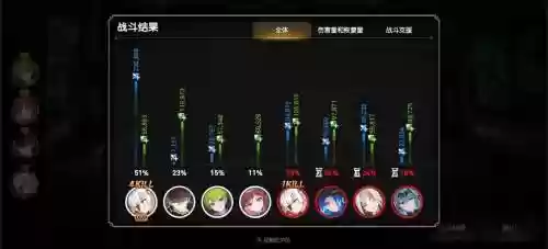 第七周最强阵容搭配，第七周期排满了吗插图1