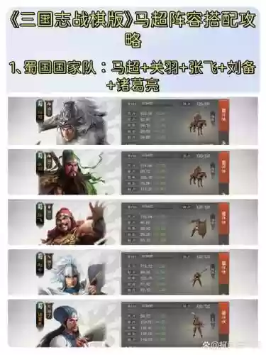阵容搭配教学马超，马超组队插图